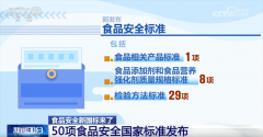 <strong>食物标签正在全球</strong>